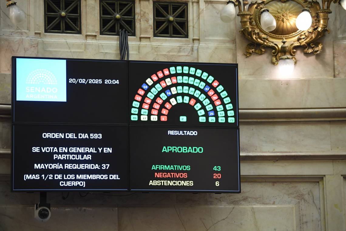 El Senado sancionó la ley que suspende las PASO y este año no habrá elecciones primarias a nivel nacional