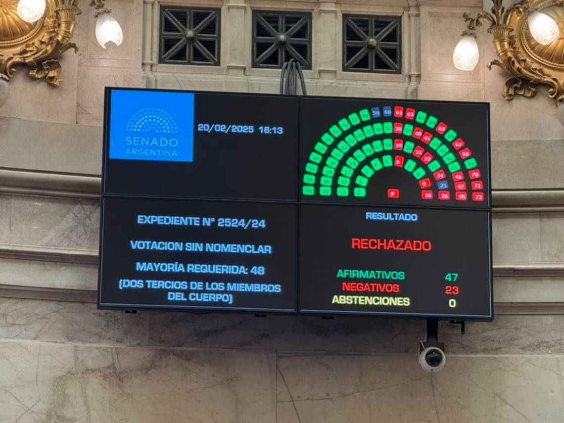 El Senado rechazó crear una comisión investigadora por el caso de la criptomoneda $LIBRA